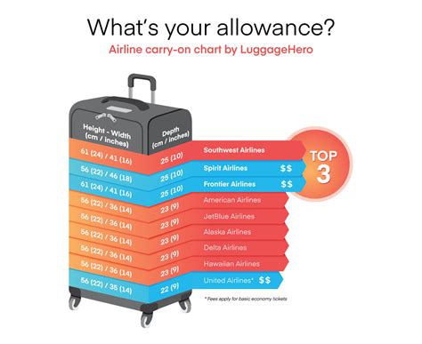 eva check in baggage size.